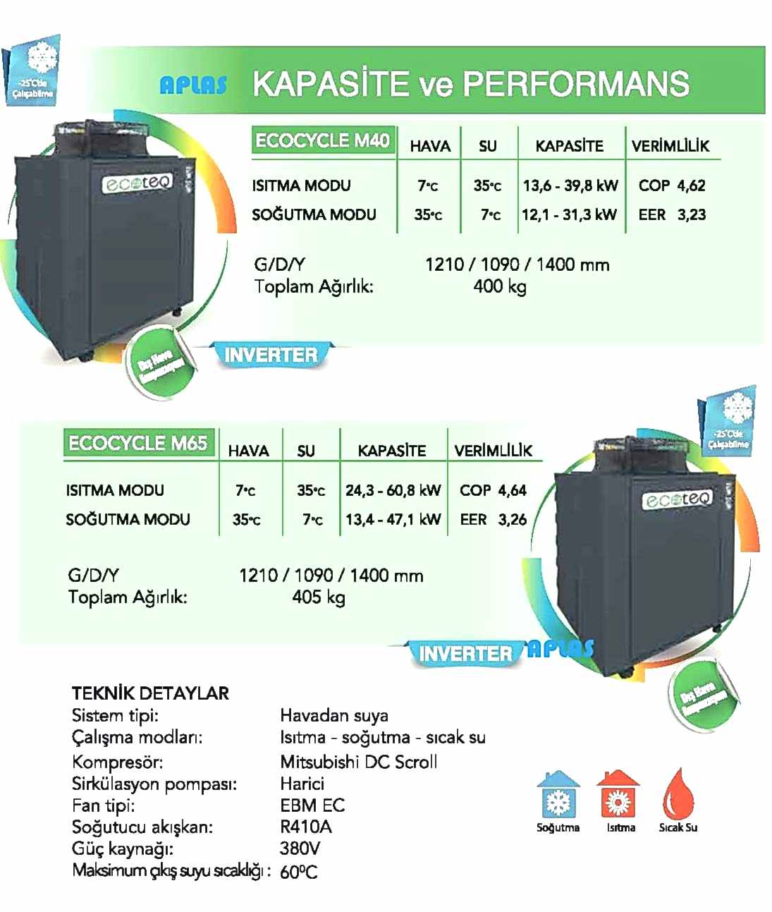 40-65-kW-isi-inverter-pompasi-aplas-ecocycle-antalya 65 kw ıinverter ecocyvle