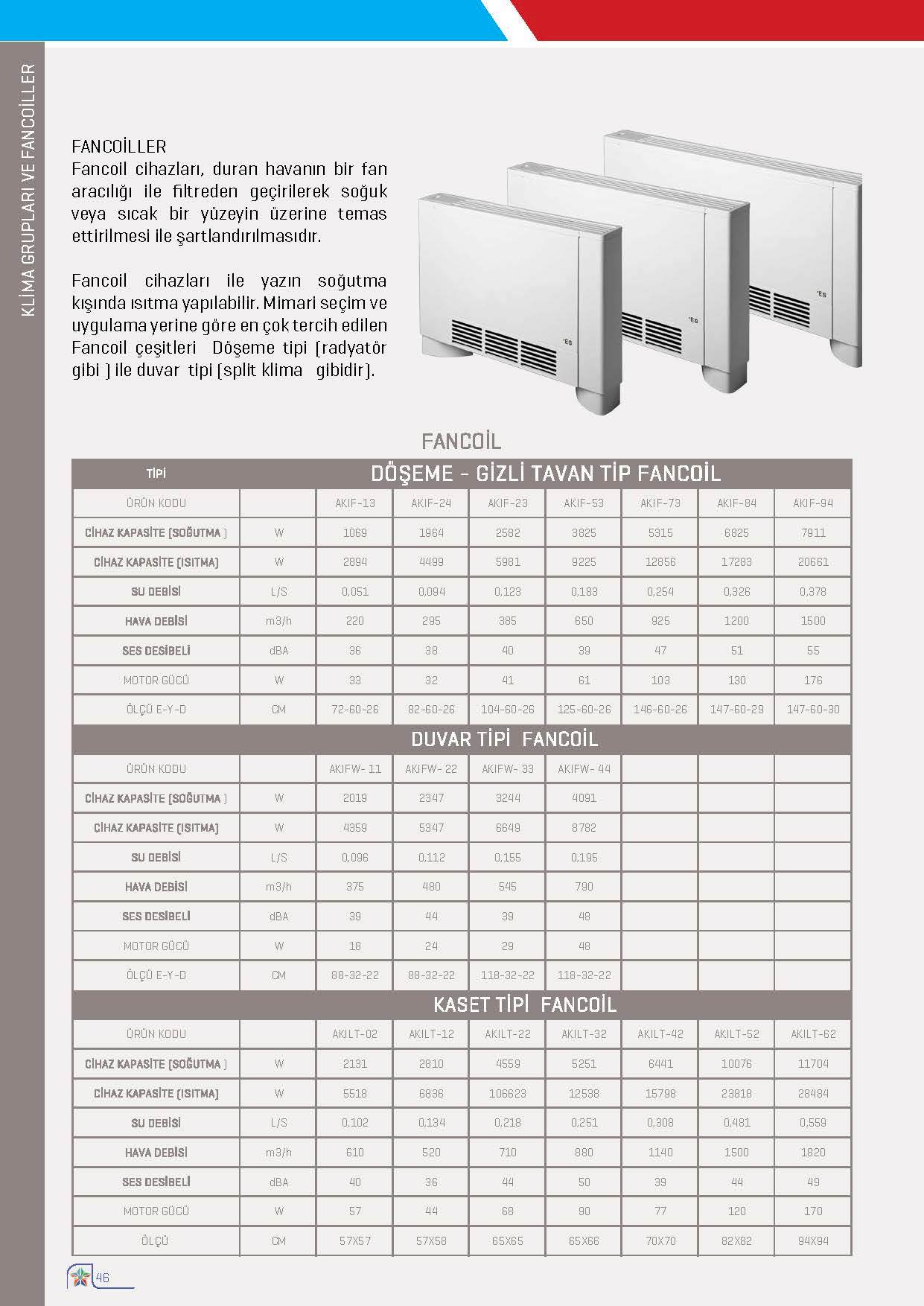 aplas katolog fancoil tablosu
