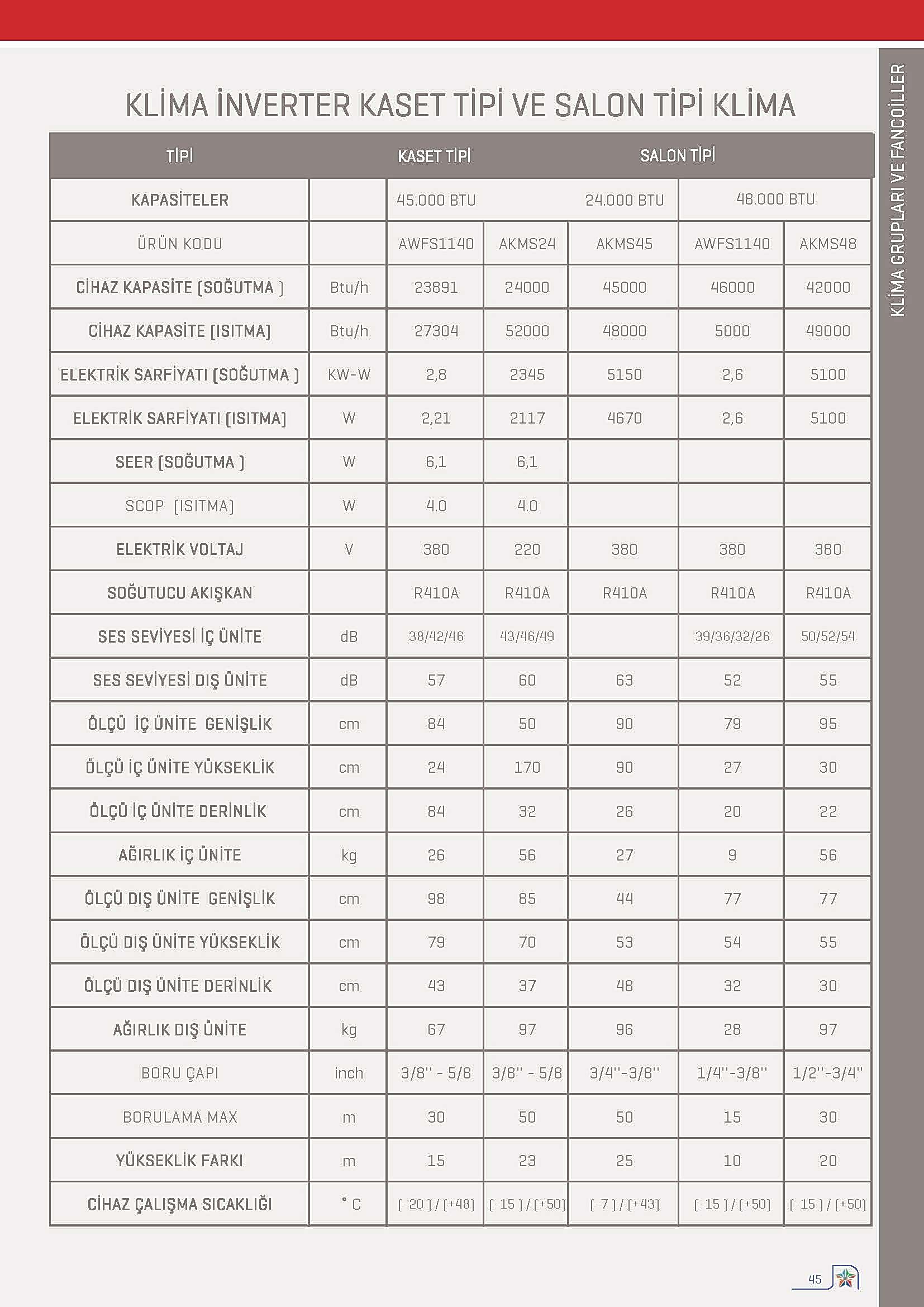 aplas-antalya-klima-isitma-sogutma-sistemleri-2 kaset tipi özelillkler