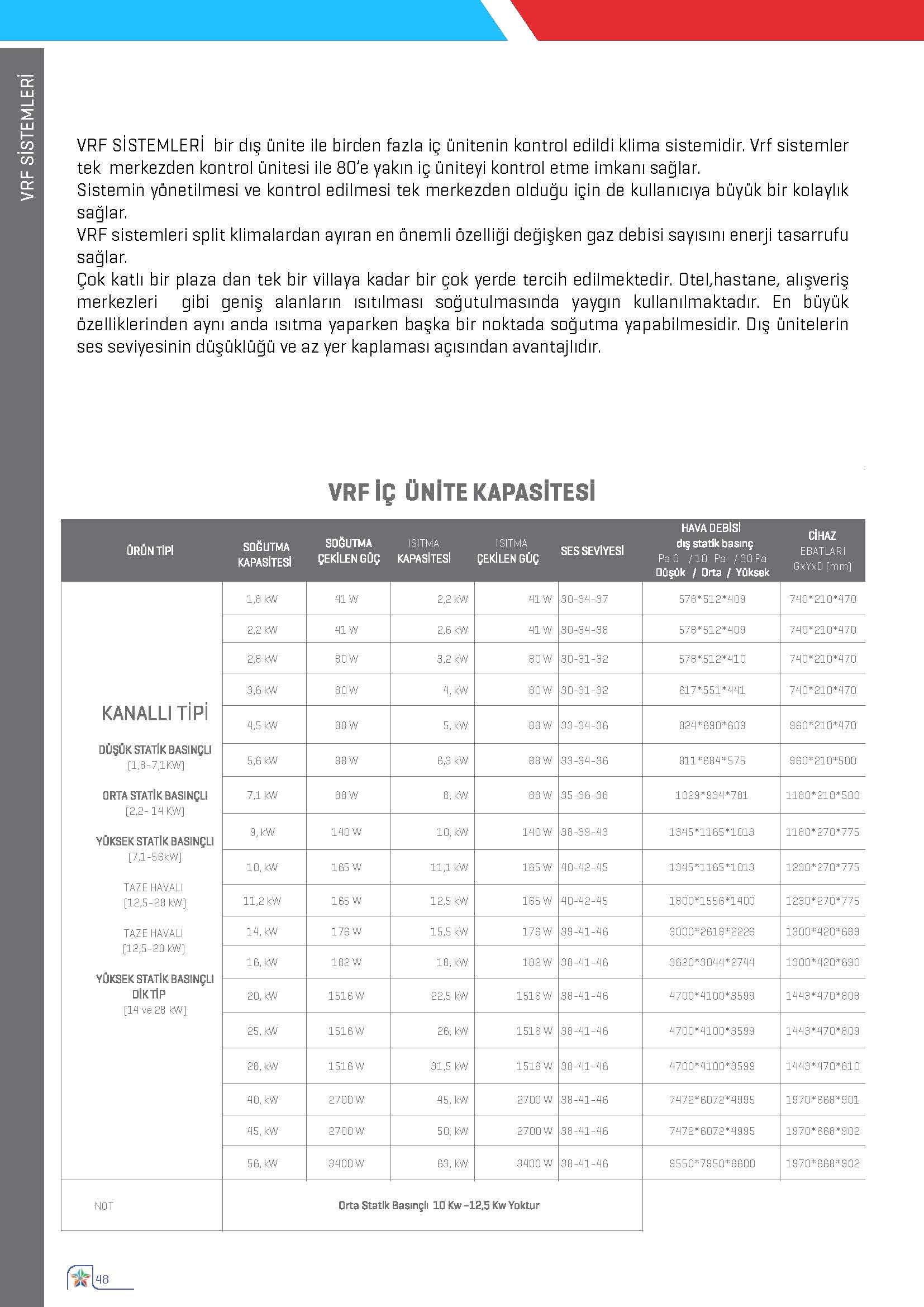 vrf aplas teknik