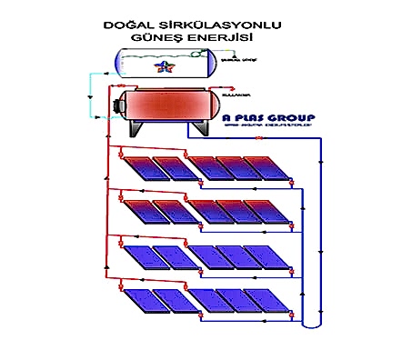 doğal proje örneği