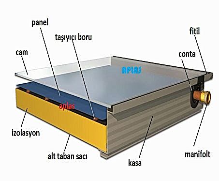 kollektör kesit