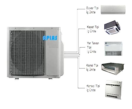 multi sistem klima