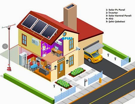 off grid akülü sistem
