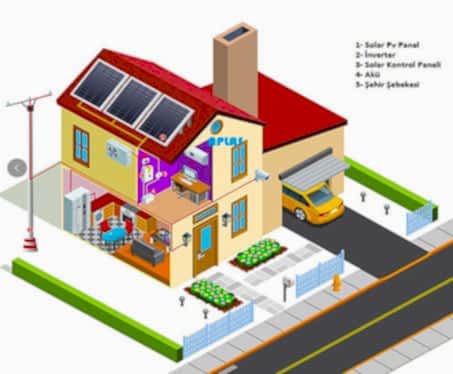off-grid-akulu-solar-elektrik-enerji-pv-aplas-antalya-paket-sistem-2 off grid akülü sistem