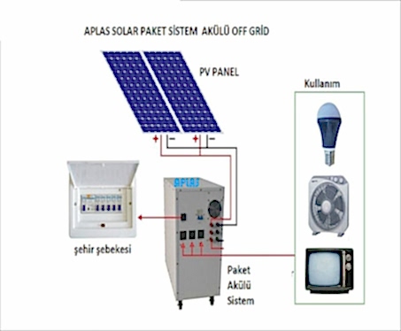 off-grid-akulu-solar-elektrik-enerji-pv-aplas-antalya-paket-sistem off grid akülü sistem