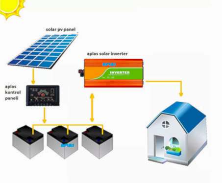 off-grid-akulu-solar-elektrik-enerji-pv-aplas-antalya off grid akülü sistem