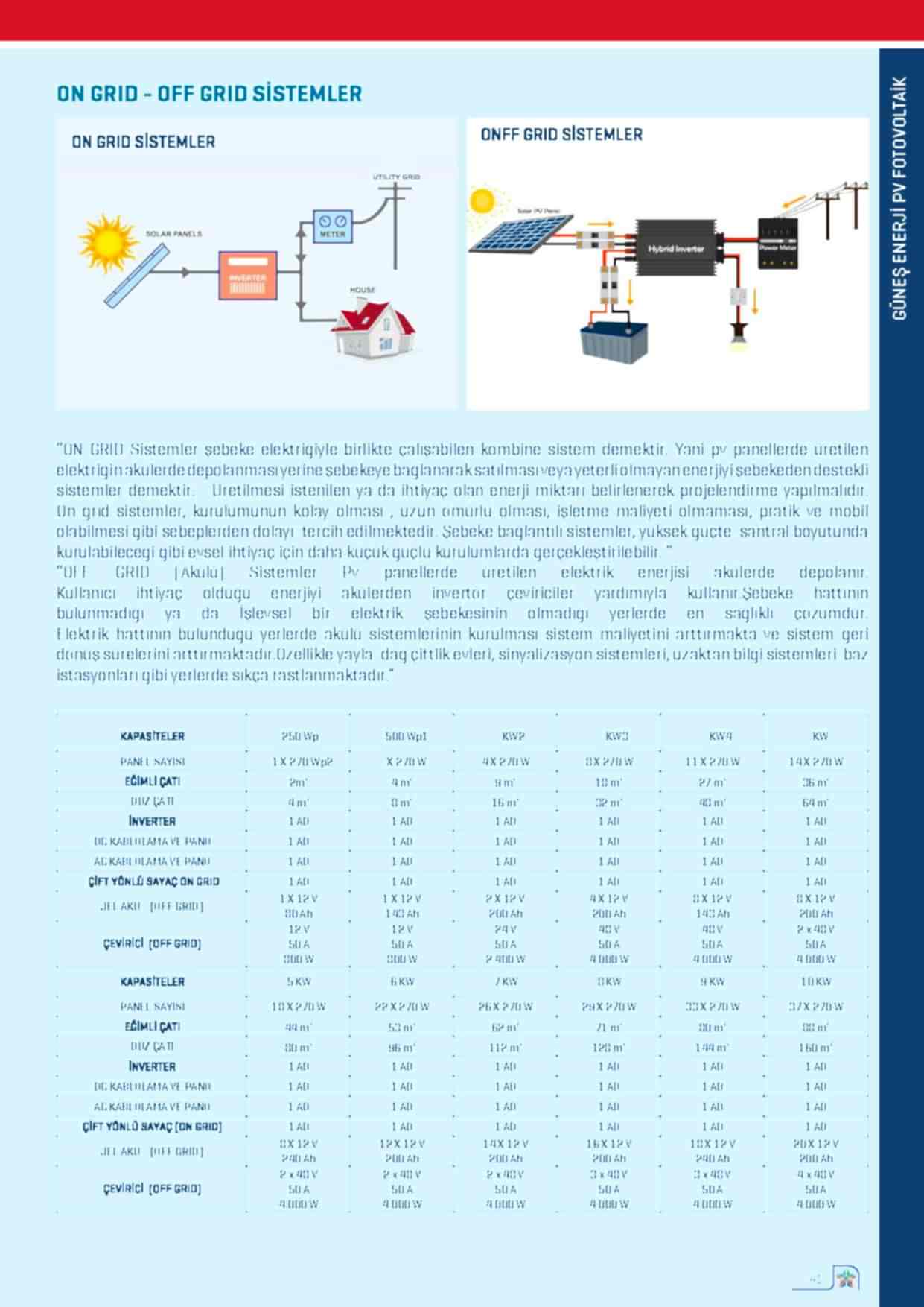 katalog