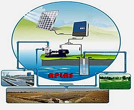 solar-sulama-akis-semasi-aplas-solar-antalya-gunes-enerji-sistemleri-elektrik-uretme solar tarımsal sulama