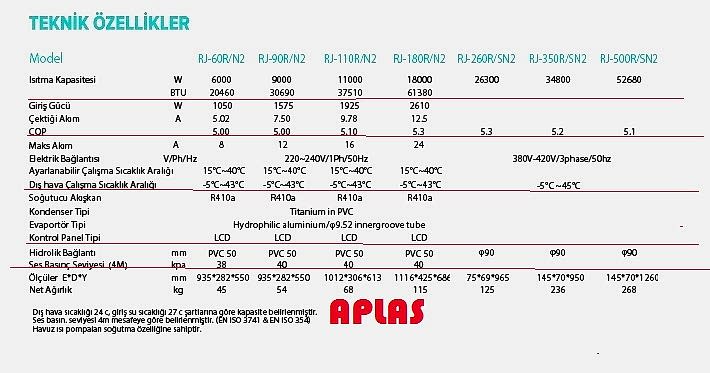 solimpeks-havuz-isi-pompasi-aplas-antalya- solimpeks havuz ısı pompası özellikleri