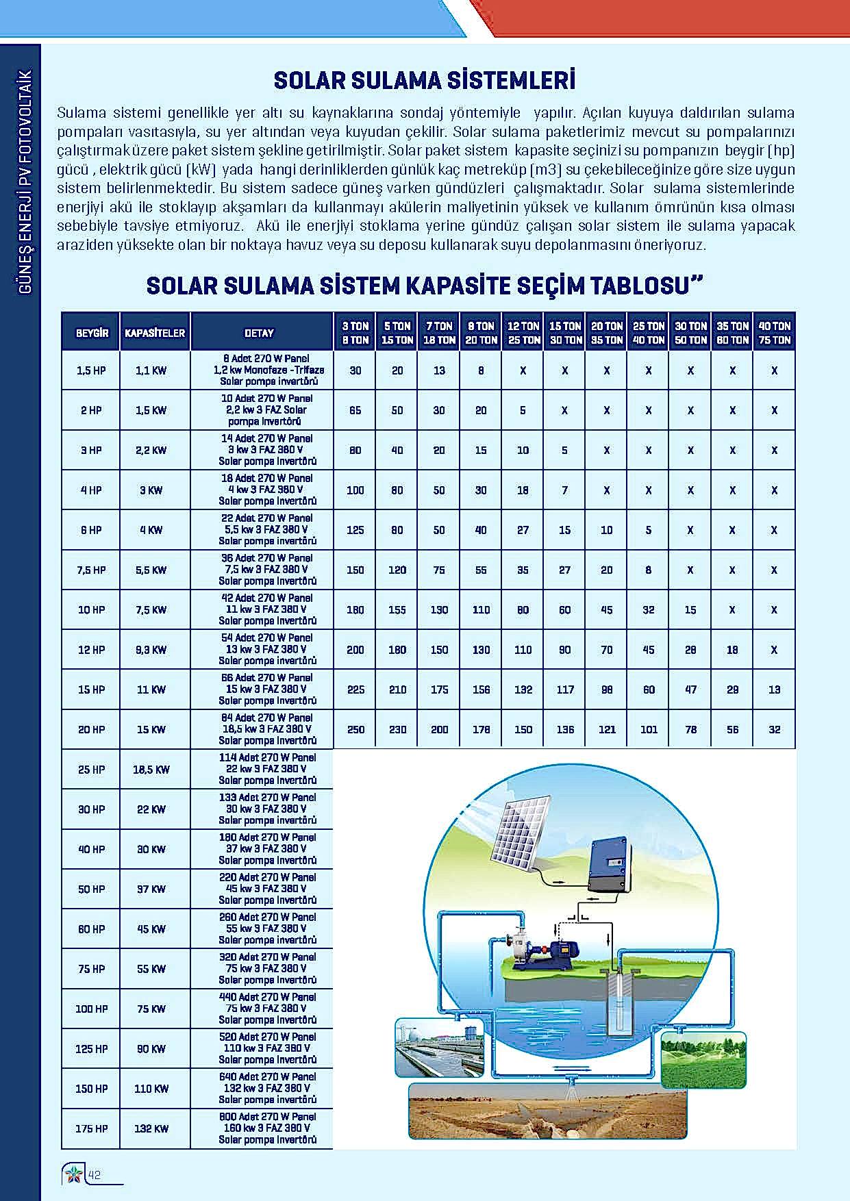 tarimsal-sulama-pv-fotovoltaik-panel-elektrik-uretim-aplas-solar-antalya-gunes-enerji-sistemleri-katalog tarımsal sulama