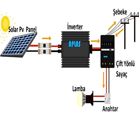 solar mensup