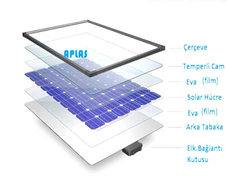 aplas-ic-yapisi-monokristal-panel-pv-panel-fotovoltaik-monokristal-polikristal-on-grid-sebeke-destekli-sistemler-solar-elektrik-enerji-pv-aplas-antalya-paket-sistem-2 pv panel